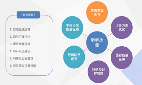 研究生教育信息管理系统