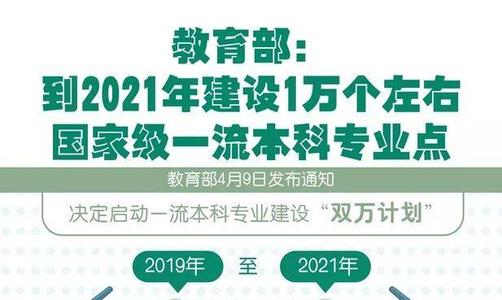 教育部办公厅关于实施一流本科专业建设“双万计划”的通知